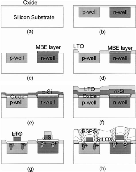 metal gate nmos fabrication process steps pdf|cmos fabrication course pdf.